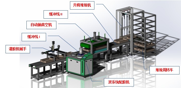 非標定製水泵灌膠抽真空輸送生產線